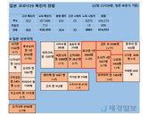 23일 일본 코로나 확진자 현황 (종합)