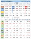 23일 WHO 전세계 코로나 현황 (종합)