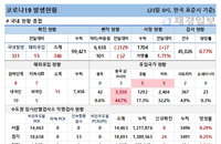 23일 코로나19 발생현황 (종합)