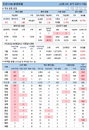 23일 코로나19 발생현황 (종합)