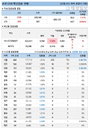23일 코로나 백신 접종 현황 (종합)