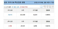 23일 일본 코로나 백신 접종 현황 (종합)