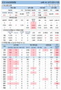 24일 코로나19 발생현황 (종합)