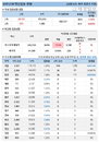 24일 코로나 백신 접종 현황 (종합)