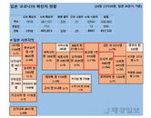 25일 일본 코로나 확진자 현황 (종합)