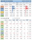 25일 WHO 전세계 코로나 현황 (종합)