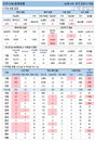 25일 코로나19 발생현황 (종합)