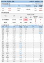 25일 코로나 백신 접종 현황 (종합)