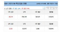 25일 일본 코로나 백신 접종 현황 (종합)