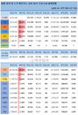 26일 세계 코로나19 발생현황 (종합)