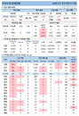 26일 코로나19 발생현황 (종합)