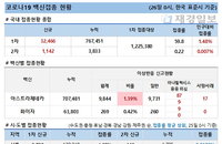 26일 코로나 백신 접종 현황 (종합)