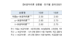 보금자리론 4월 금리 0.25%p 인상…'금리 오르기 전 신청을'