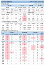 29일 코로나19 발생현황 (종합)