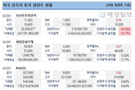 미국 인프라 투자 기대…철강·기계업종 강세