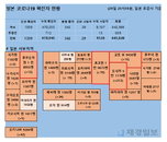 30일 일본 코로나 확진자 현황 (종합)