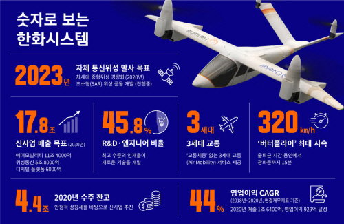 한화시스템 유상증자 2021.03.29