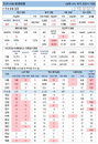 30일 코로나19 발생현황 (종합)
