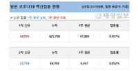 30일 일본 코로나 백신 접종 현황 (종합)