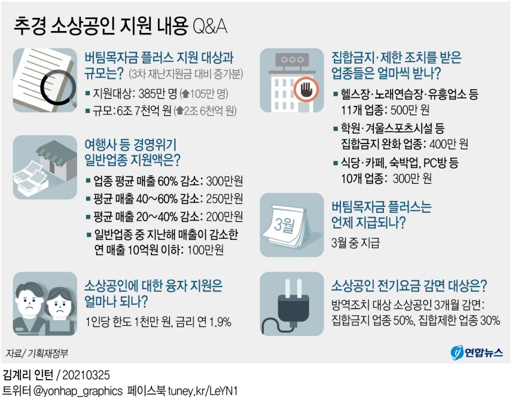 소상공인