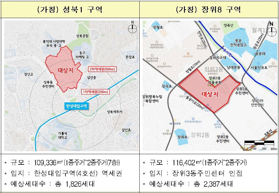 성북