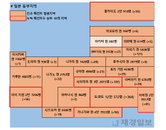 31일 일본 코로나 확진자 현황 (종합)