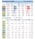 31일 WHO 전세계 코로나 현황 (종합)