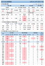 31일 코로나19 발생현황 (종합)