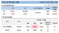 31일 코로나 백신 접종 현황 (종합)