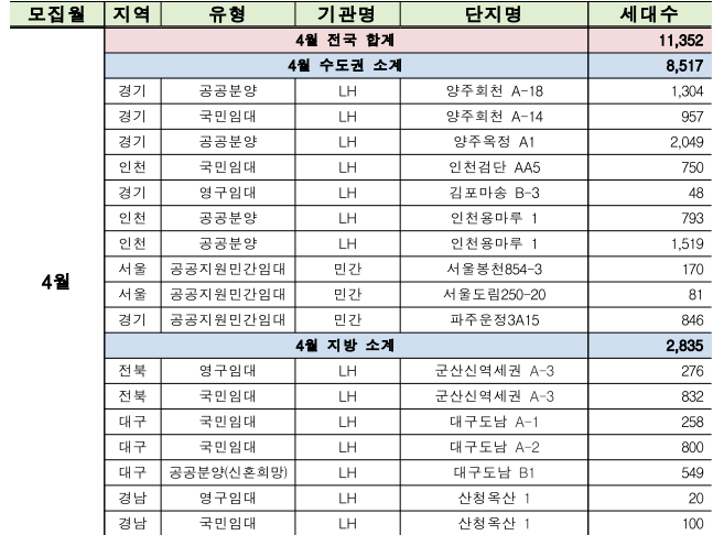 4월