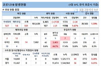 1일 코로나19 발생현황 (종합)