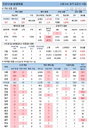 1일 코로나19 발생현황 (종합)