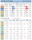 1일 WHO 전세계 코로나 현황 (종합)
