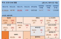 2일 미국 코로나 바이러스 확진자·사망자 현황 (종합)