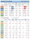 2일 WHO 전세계 코로나 현황 (종합)
