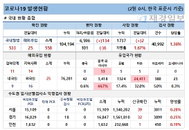 2일 코로나19 발생현황 (종합)