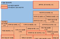 2일 일본 코로나 확진자 현황 (종합)