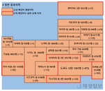 2일 일본 코로나 확진자 현황 (종합)
