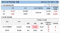 2일 코로나 백신 접종 현황 (종합)
