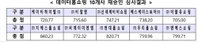홈쇼핑들, 공적기능 확보해야한다…정부, 10개사 재승인