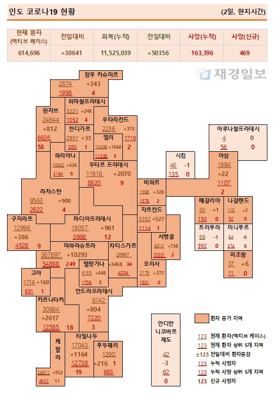 2일 인도 코로나19 확진자 현황