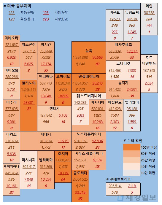 3일 미국 코로나 확진자 및 사망자 현황