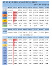 4일 세계 코로나19 발생현황 (종합)