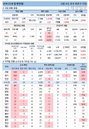 5일 코로나19 발생현황 (종합)