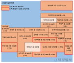 5일 일본 코로나 확진자 현황 (종합)