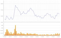 LG전자 주가 반락…MC사업부 '매각'아닌 '철수'로