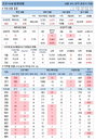 6일 코로나19 발생현황 (종합)