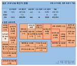 6일 일본 코로나 확진자 현황 (종합)
