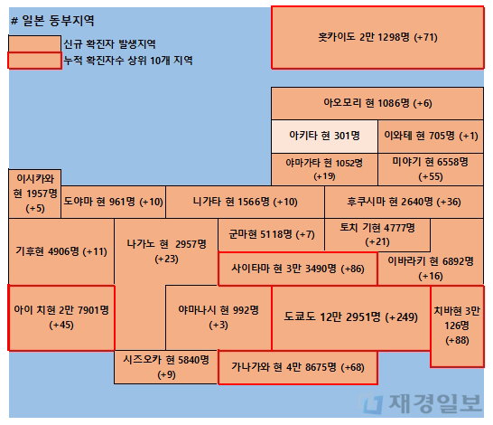 6일 일본 코로나 확진자 현황