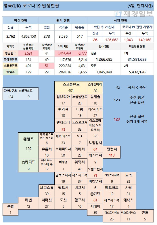 6일 영국 코로나 확진자 현황